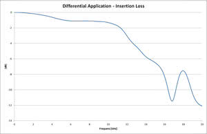 Differential Application Insertion Loss