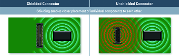 ept comparison shielded unshielded