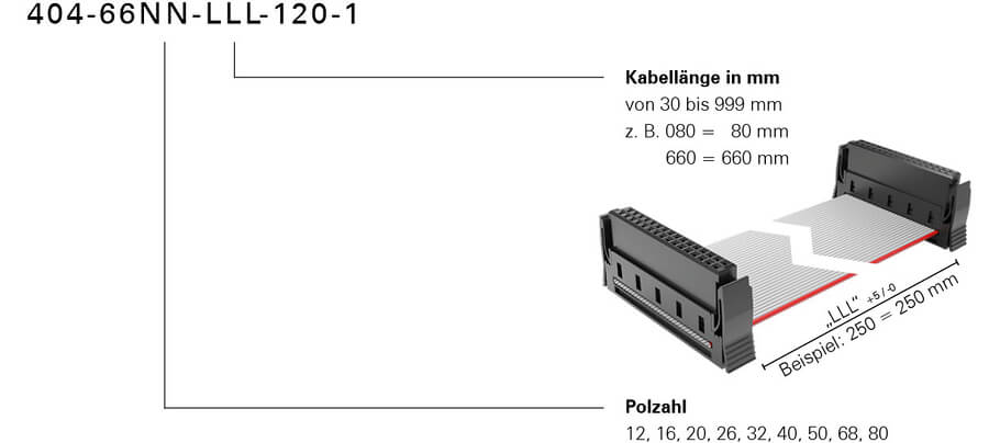 Bestellschluessel One27 Kabelkonfektion halogenfrei Konfektionsvariante 120 Foto neu 2024.jpg.jpg