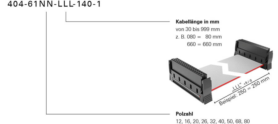 Bestellschluessel One27 Kabelkonfektion individuell Konfektionsvariante 140 Foto neu 2024