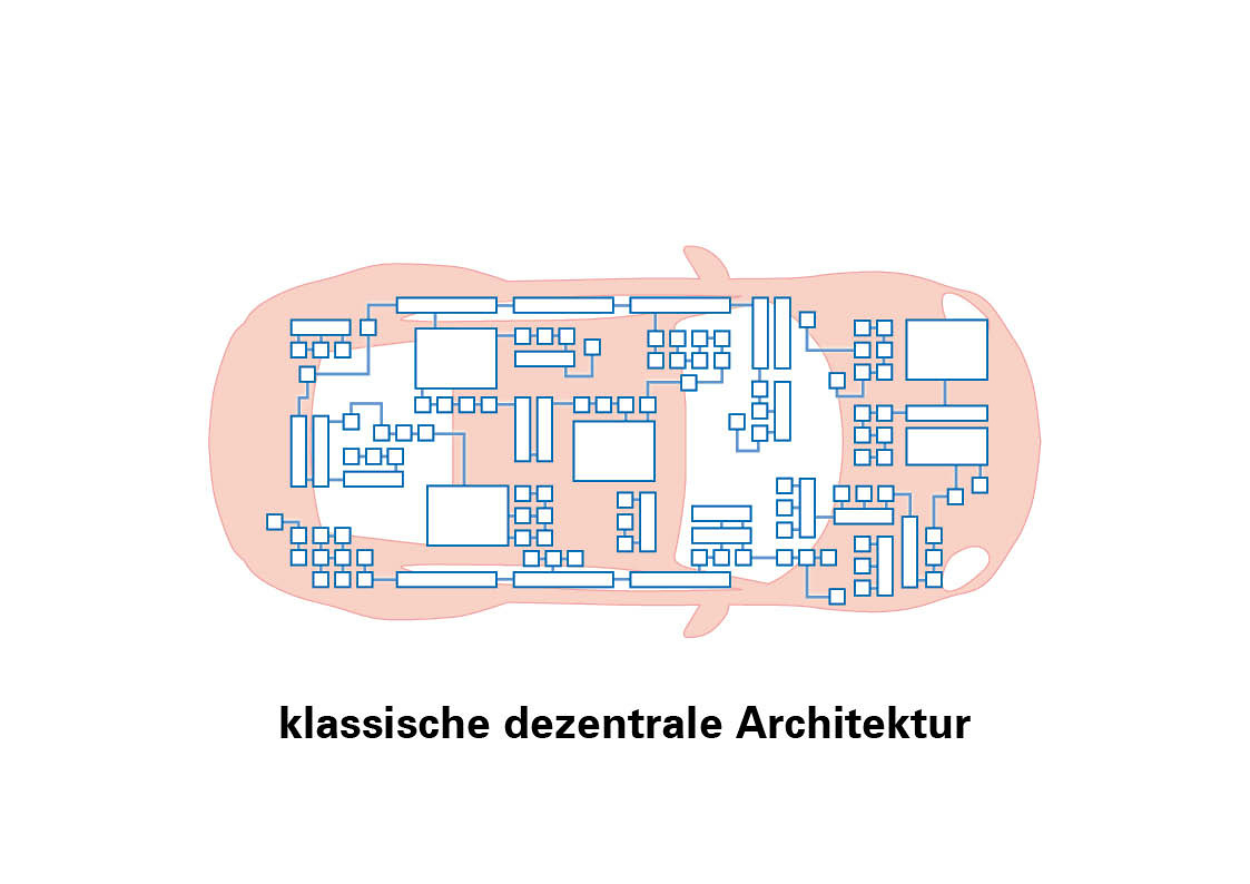 architecture décentralisée classique