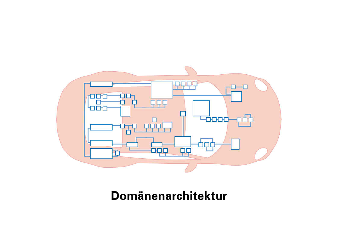 Architecture de domaine