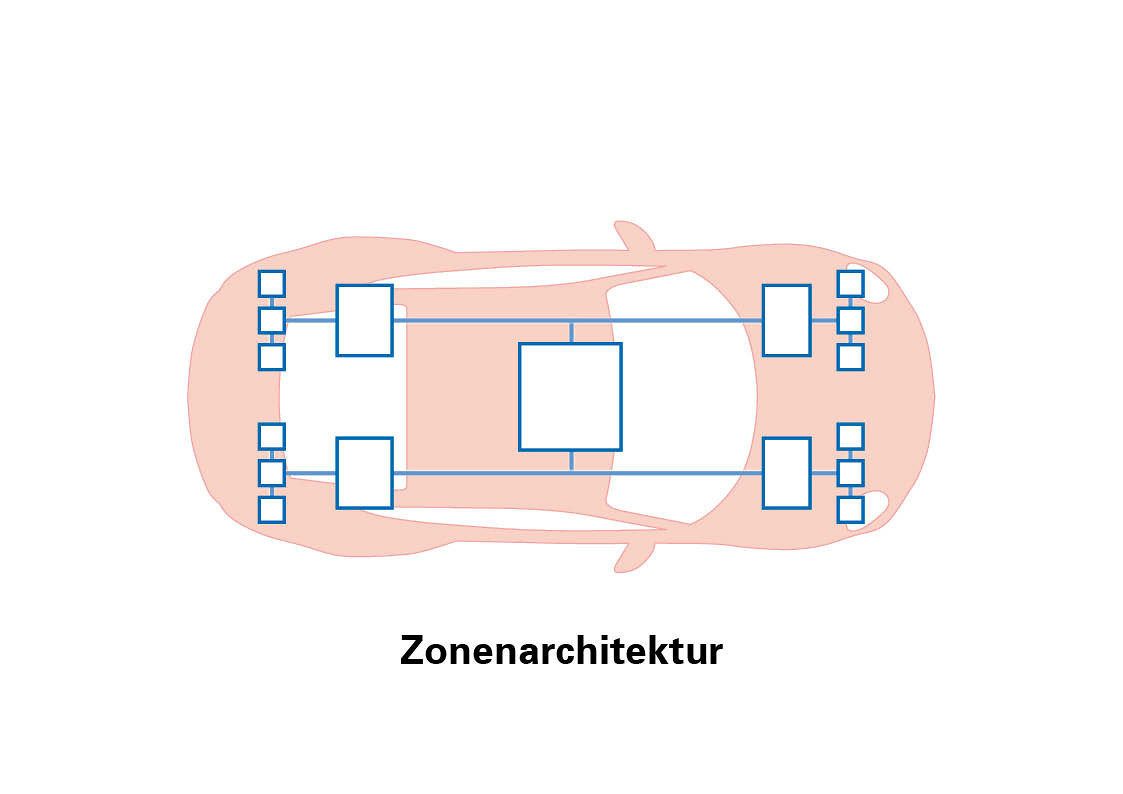 Architecture par zones