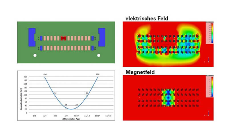 Simulation ungeschirmter Steckverbinder 800x480px