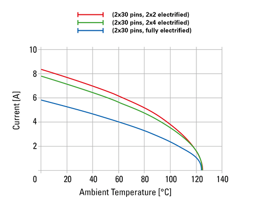 Flexilink btb Derating Diagram Teilbestromt EN 2024